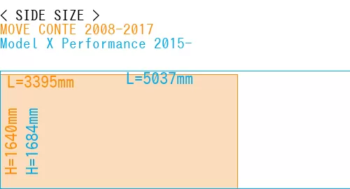 #MOVE CONTE 2008-2017 + Model X Performance 2015-